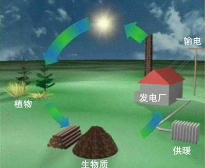生物質能概念股龍頭