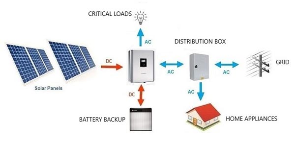 戶用光伏系統的組成