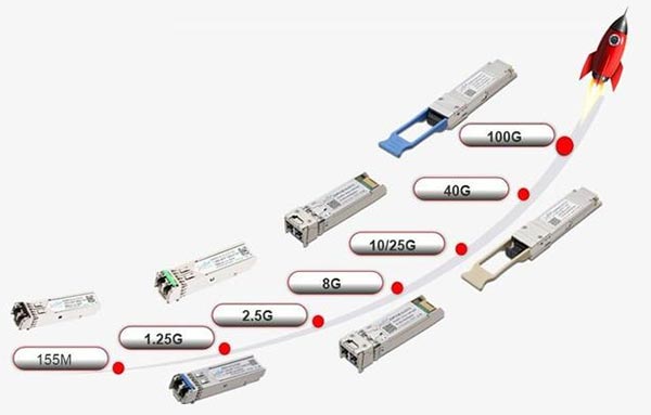 光電轉換模塊支持多種傳輸速度